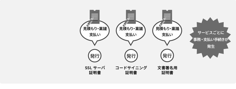 通常の1年契約の図